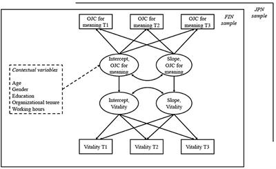 The Forgotten Ones: Crafting for Meaning and for Affiliation in the Context of Finnish and Japanese Employees' Off-Job Lives